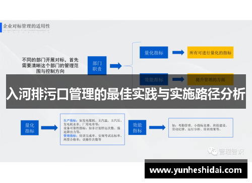 入河排污口管理的最佳实践与实施路径分析