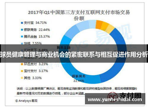 球员健康管理与商业机会的紧密联系与相互促进作用分析 球员健康管理与商业机会的紧密联系与相互促进作用分析