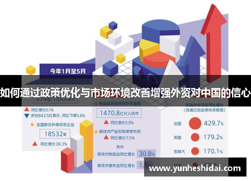 如何通过政策优化与市场环境改善增强外资对中国的信心